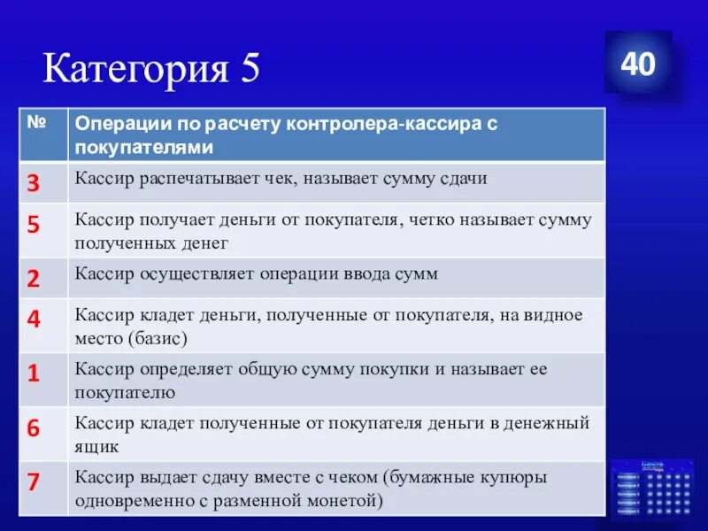 Категории кассиров. Разряды кассиров. Продавец кассир разряды. Продавец 1 категории.