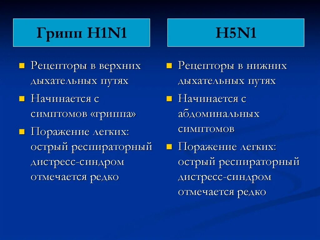 Грипп б 1. Грипп h1n1. Грипп h1n1 симптомы. Патогенез гриппа а h1n1. Грипп а h1n12009.