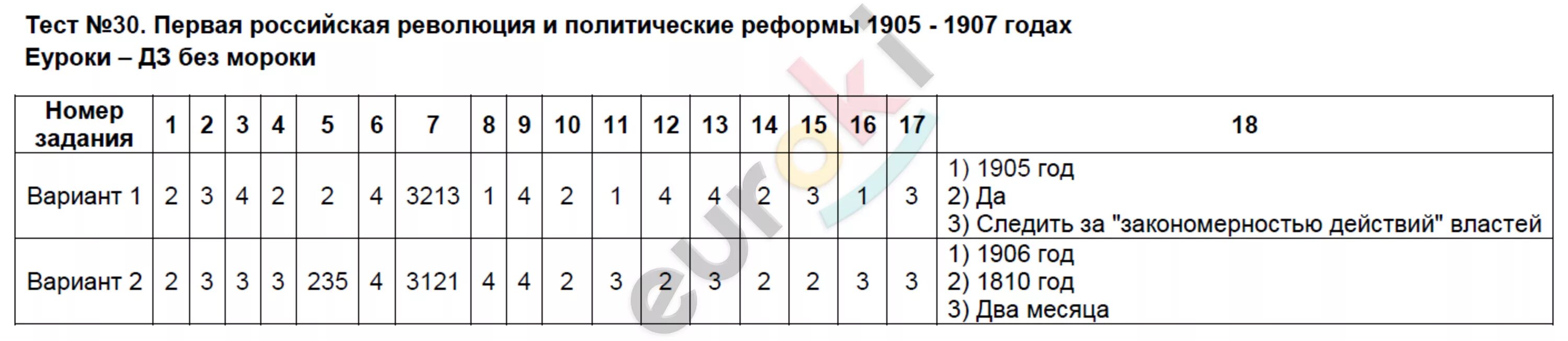 Тест россия 1917 год. Первая Российская революция 1905-1907 тест. Контрольная работа по первой русской революции. Тест первая Российская революция. Первая Российская революция и политические реформы 1905-1907 гг тест.