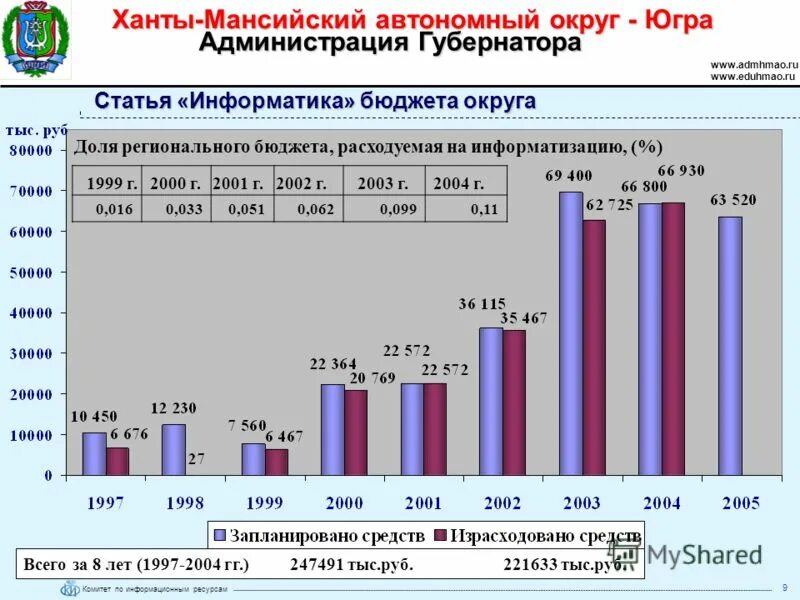 Богатство хмао