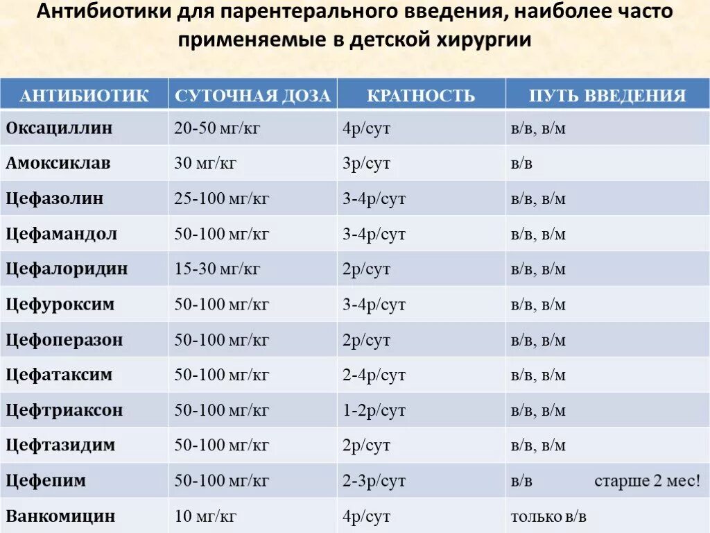 Антибиотики цены список