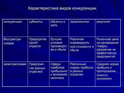 Конкурентный характер выборов