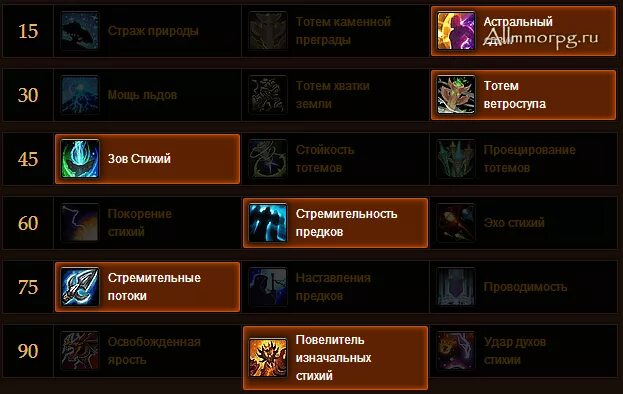 Билд шаман хил. Гайд шаман хил Легион таланты. Таланты исцеление шаман ВОВ. Билд шамана 3.3.5. Гайд на шамана 3.3 5 пве