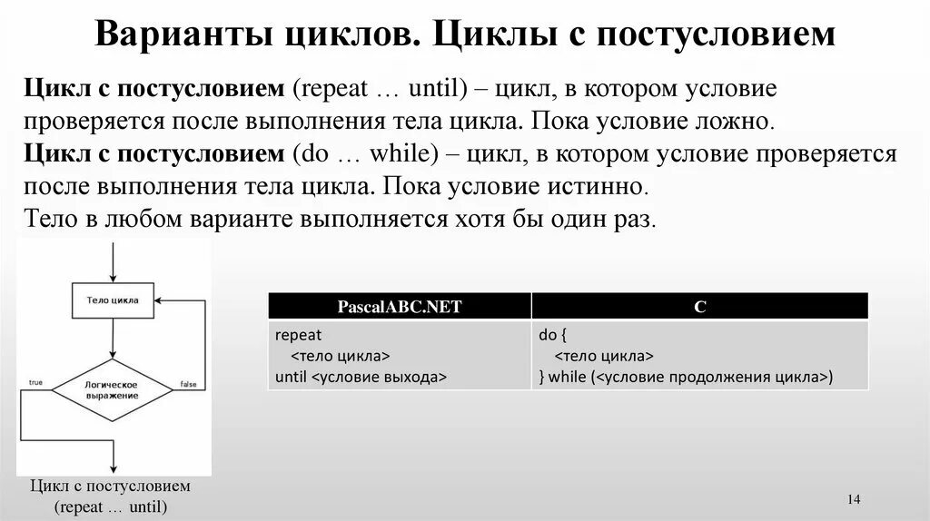 Цикл с 3 условиями. Алгоритм цикла с постусловием. Базовая структура цикла с постусловием. Цикл с постусловием Паскаль. Цикл с постусловием repeat (Паскаль).