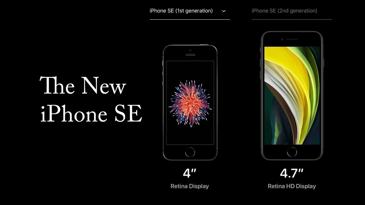 Айфон se 2016. Iphone se 2016 габариты. Айфон se 2016 диагональ экрана. Габариты айфон se 2016.