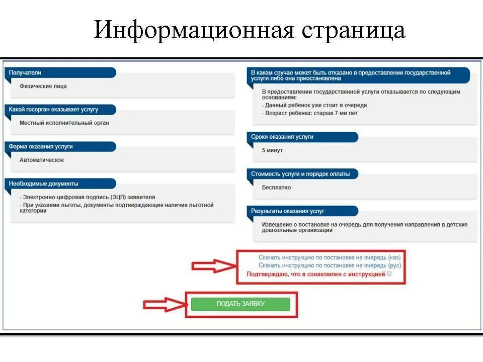 Получить направление в детский. Подача заявления в школу в первый класс. Инструкция подача документов. Информационная страница. Как проверить зачисление в 1 класс.