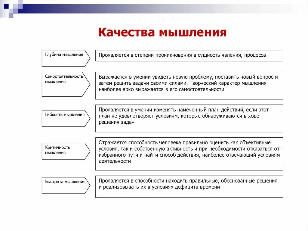 Качества мышления.психология. Таблица качества мышления в психологии. Глубина мышления. Качества мыслительной деятельности