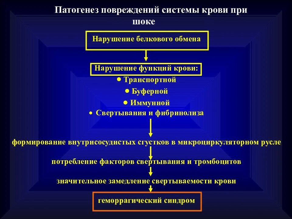 Патогенез повреждения. Механизм развития травмы. Патогенез нарушения микроциркуляции. Патогенез механической травмы. Патогенез механического повреждения.