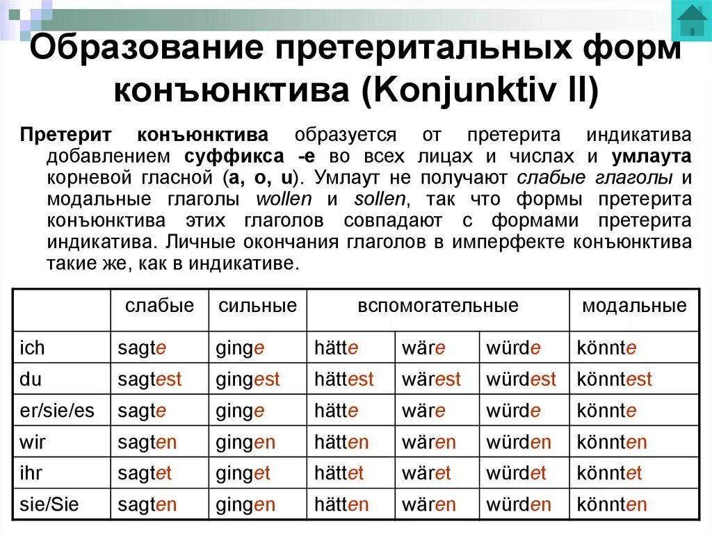 Встать глагол условного наклонения во множественном числе. Конъюнктив 2 в немецком языке. konjunktiv 2 модальные глаголы. конъюнктив 1 и 2 в немецком. конъюнктив 2 в немецком языке таблица.