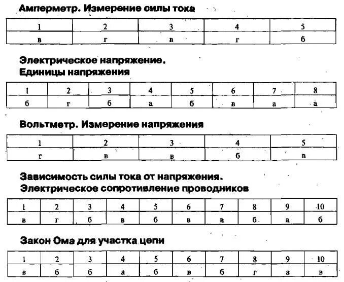 Электрический ток тест 8 класс с ответами. Физика 8 класс контрольная работа электрические явления. Тест по физике 8 класс тема электрические явления 2 вариант ответы. Тест по физике 8 класс электрические явления. Тест по физике 8 класс электрические явления 2 вариант.