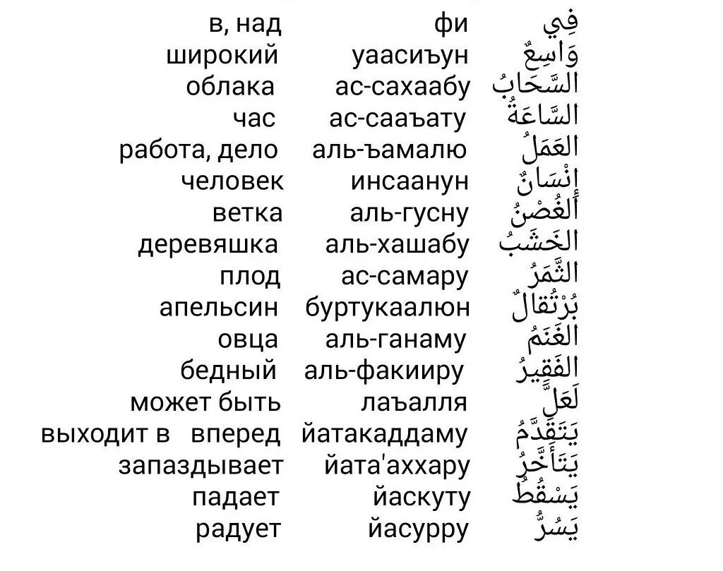 Слова на арабском языке с переводом на русский. Слова на арабском языке с переводом. Арабские слова с переводом. Важные арабские слова.