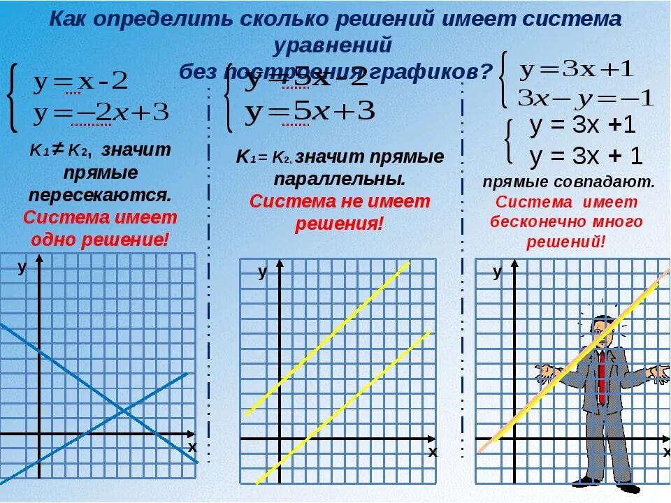 Графиком линейного уравнения является прямая. Решение систем линейных уравнений с двумя переменными 9 класс. Системы линейных уравнений с двумя переменными 7 класс задания. Пример система линейных уравнений с двумя переменными как решать. Как решаются системы линейных уравнений с 2 переменными.