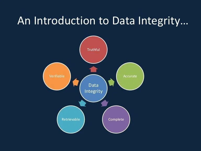 Script integrity. Data integrity. data integrity is. alcoa принципы. alcoa целостность данных.
