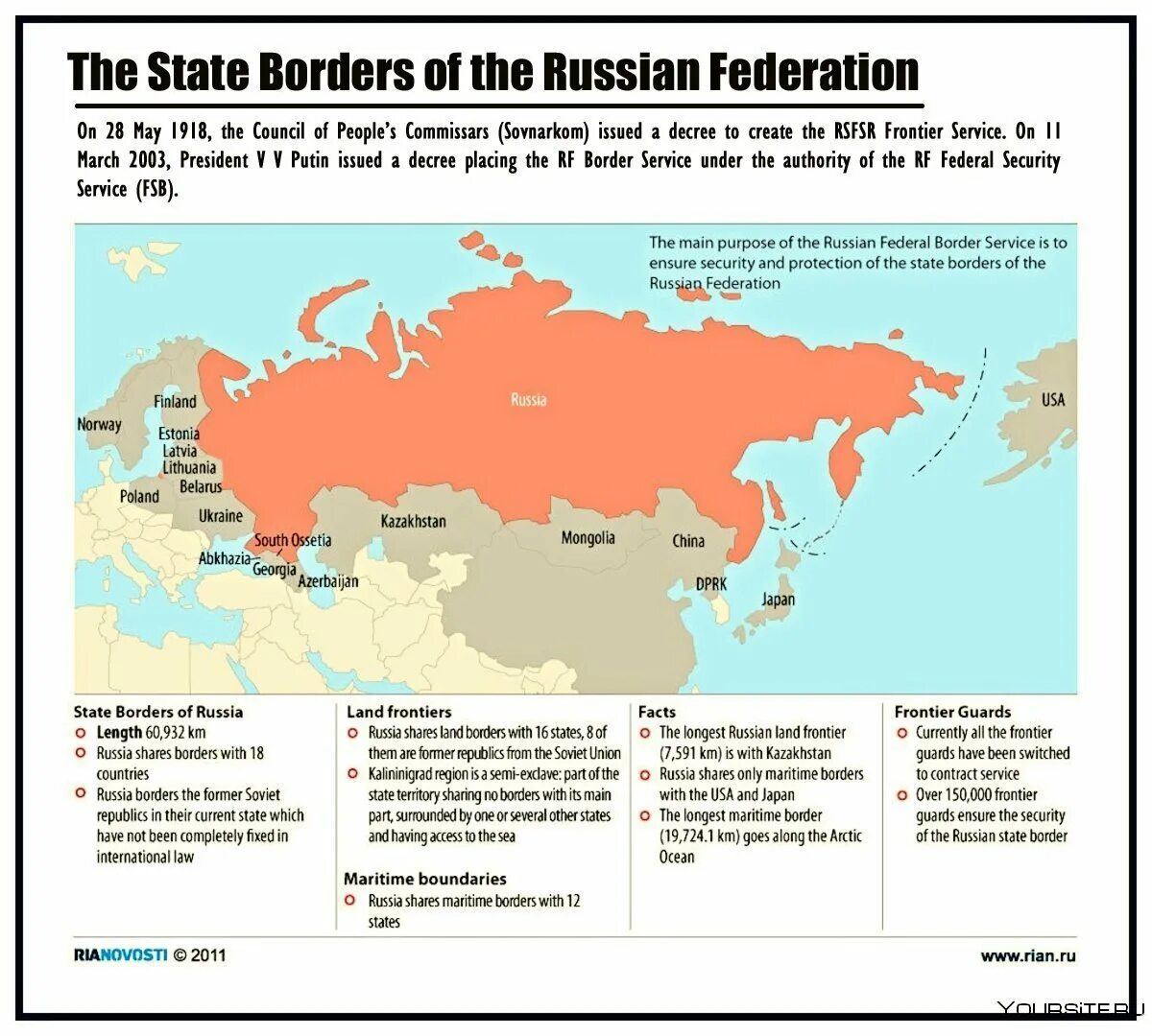 Границы Росси СЧ дркугими странами. Границы России с другими странами. С какими странами граничит Россия. Страны граничащие с Россией. Государство граничащее с россией по суше