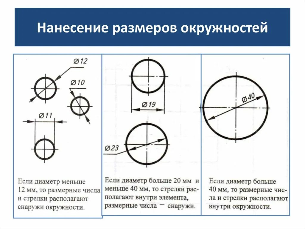 Нанесение размеров на чертежах круг. Нанесение размеров радиуса на чертежах. Диаметр окружности на чертеже. Размеры окружности на чертеже.