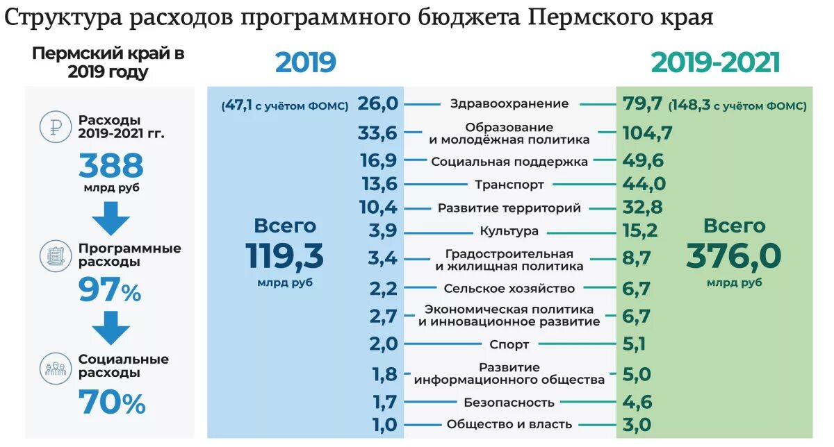 Газ государственная программа