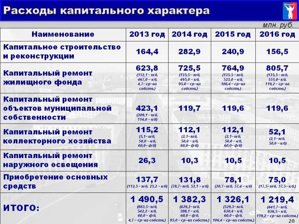 Расходы капитального характера это. Капитальные затраты примеры. Капитальные затраты таблица. Расходы капитального характера примеры.