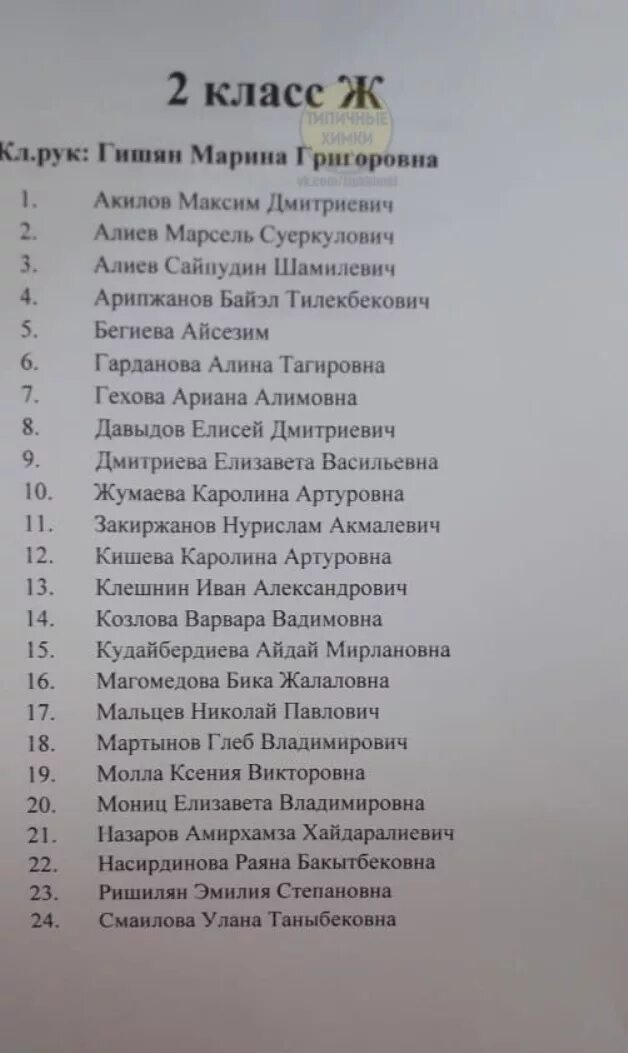 Имена и фамилии учеников. Список учеников. Список учеников первого класса. Список учеников школы. Список учеников 2 класса.