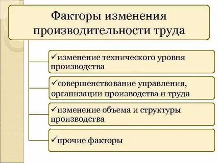 Какие факторы влияют на повышение производительности труда