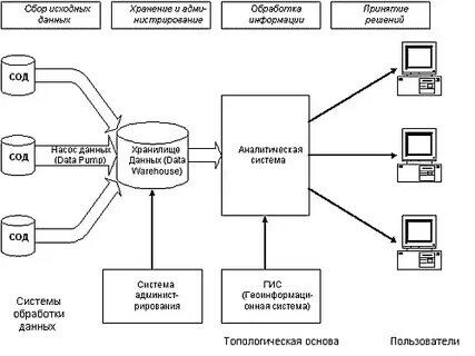1 сети и системы обработки данных