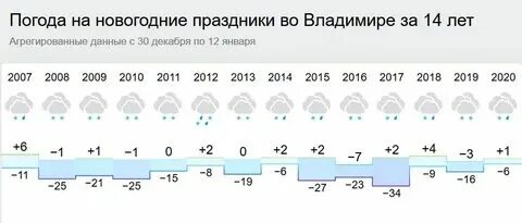 Гисметео фролово волгоградская обл