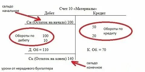 Что такое сальдо енс в личном. Сальдо енс в личном кабинете налоговой. Что такое сальдо енс в личном. Пополнение енс. Пополнение единого налогового счета.