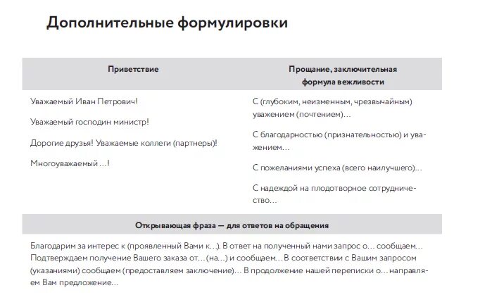 Этикет приветствия в русском и иностранных языках. Приветствие в адрес. Этикет приветствия. Шаблон приветствия в опросе по участию в тренинге. Приветствие и представление.