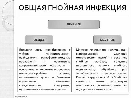 Симптомы гнойное выделение