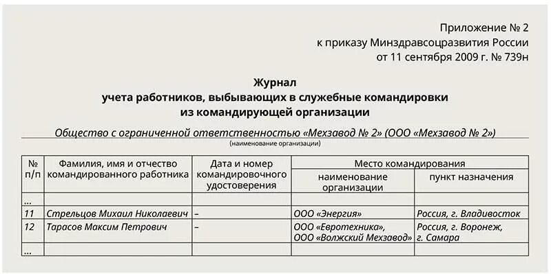 Приказ 300 командировки. Журнал учета работников выбывающих в служебные командировки. План служебной командировки. Журнал выбытия в командировку. Журнал сотрудников выбывающих в командировки.