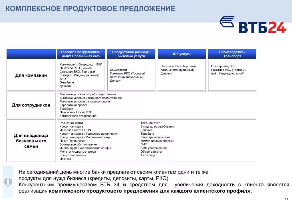 Продуктовая линейка банка ВТБ. Перечень услуг банка ВТБ. Продукты банка ВТБ. Преимущества банка ВТБ. Втб изменение условий