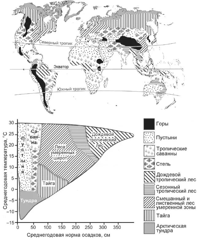 Биомы суши. Биомы суши карта. Карта основных биомов суши. Основные биомы суши таблица. Сезонные тропические леса на карте.