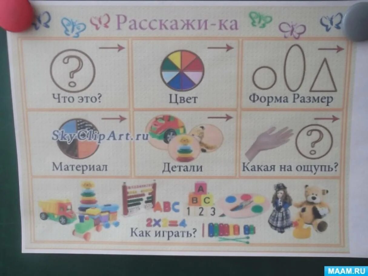 Триз занятия средняя группа. Триз пособия для дошкольников. игры по технологии триз для дошкольников. пособия по триз в доу. триз технология в детском саду по развитию речи.