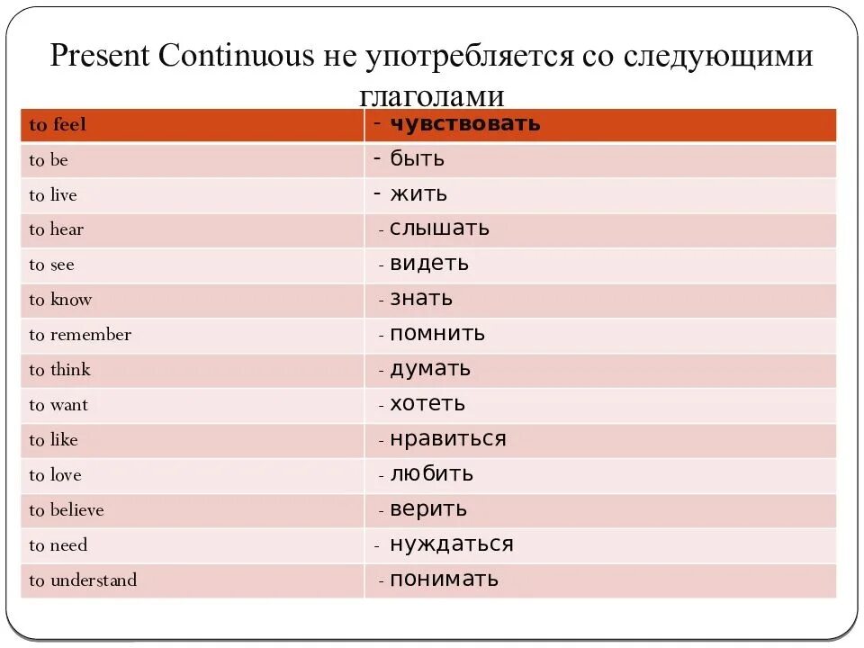 В настоящее время полностью не. Present Continuous глаголы исключения. Презент континиус в английском глаголы исключения. Глаголы которые не употребляются в present Continuous. Глаголы не употребляющиеся в Continuous.