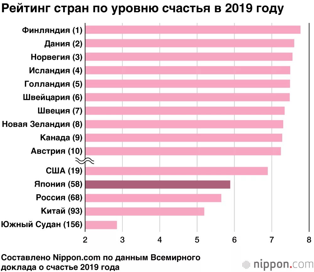 Благосостояние развитых стран. Уровень жизни населения таблица стран. страны по уровню жизни. cсписок стан по уровню жизни. уровень жизни в канаде.
