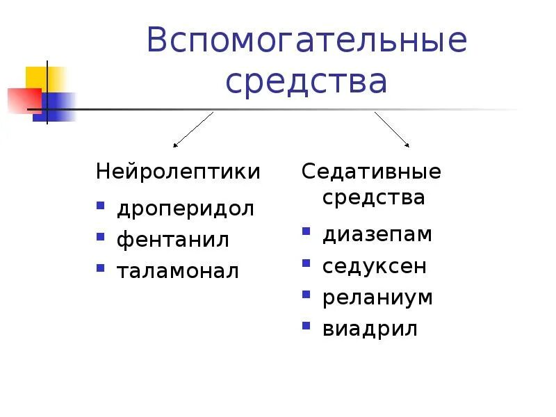 Таламонал. Фентанила, дроперидола. Понятие о нейролептанальгезии. Психомоторный криз. Таламонал комбинированный препарат.