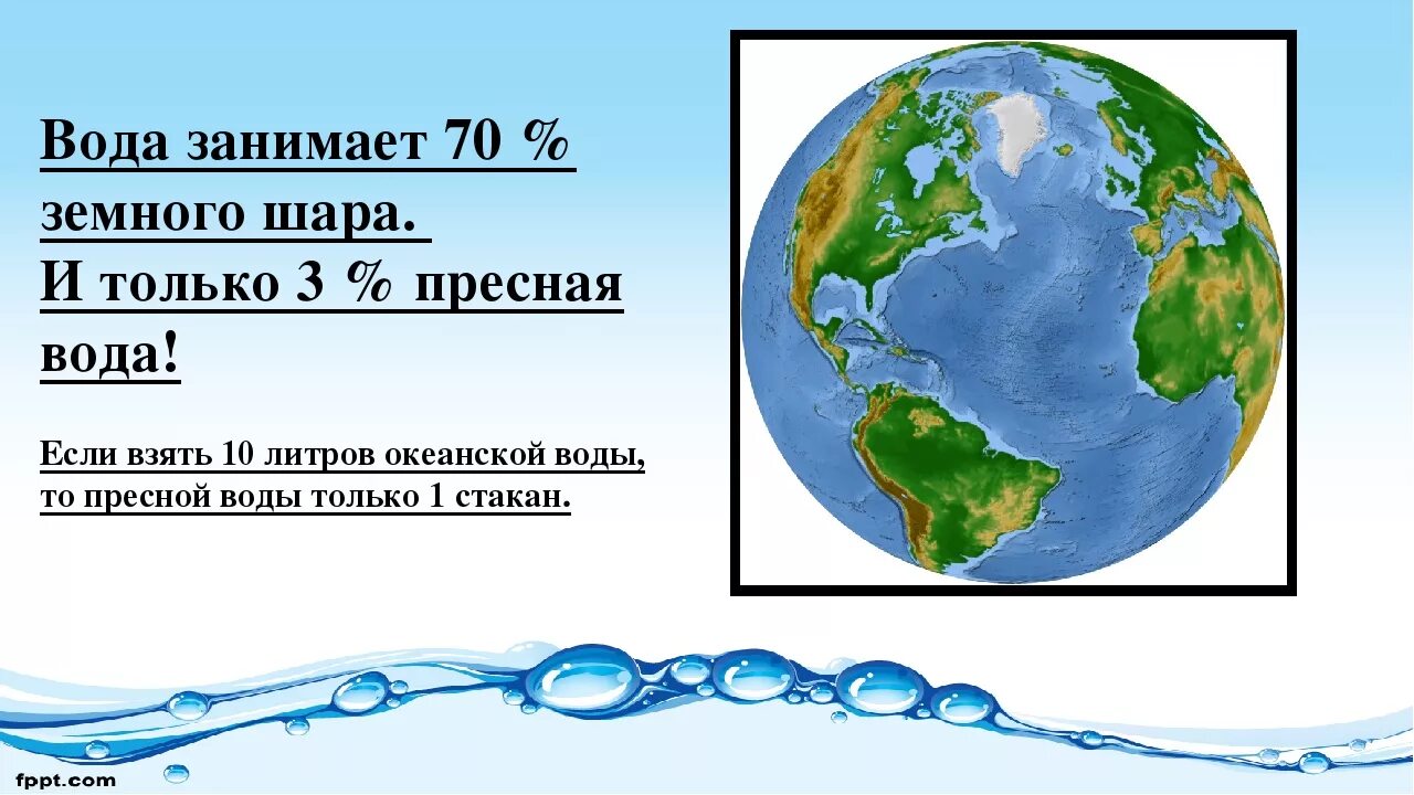 Большую часть земли занимает. Земной шар вода. Вода на земном шаре. Вода занимает на земле. Какой процент пресной воды на земле.