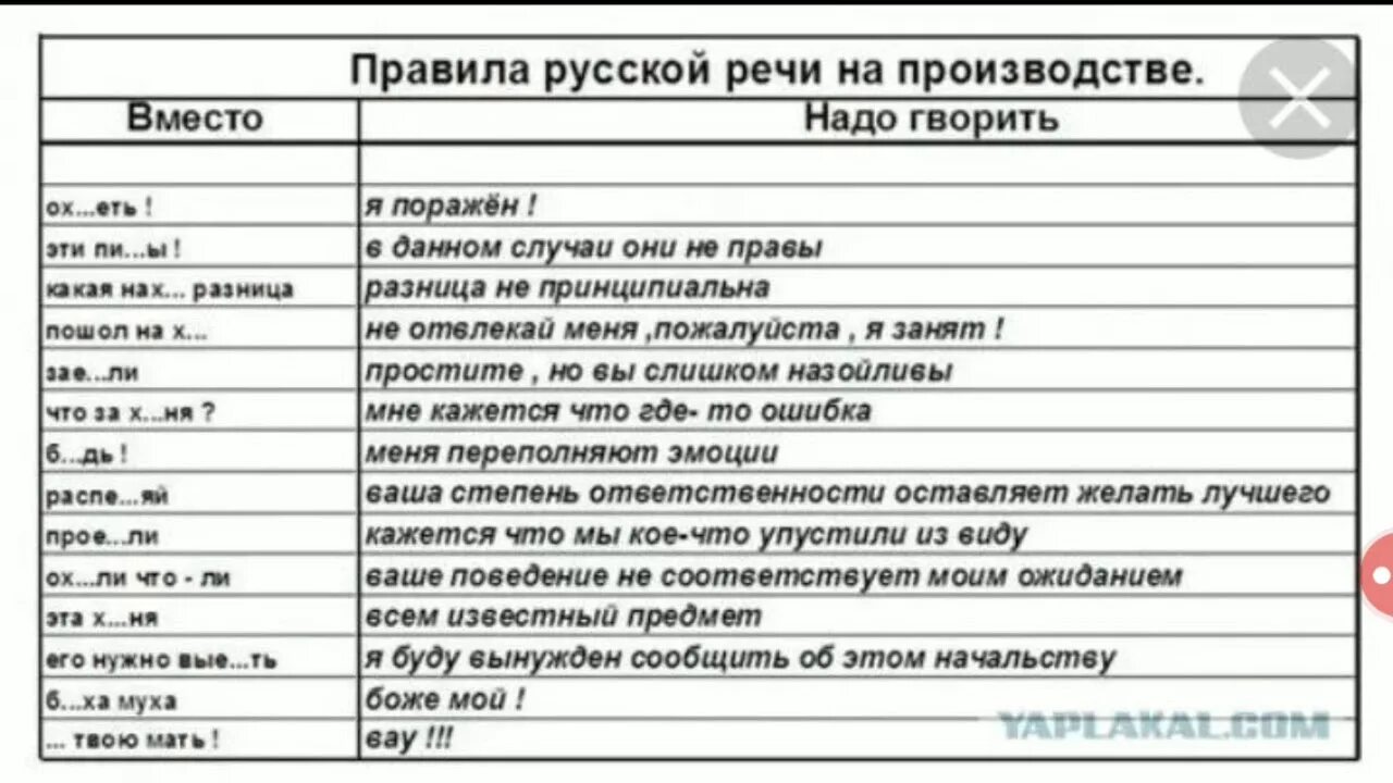 Плохие слова на русском. Правило русской речи на производстве. Правила русского речи на производстве. Русской речи на производстве правила русской речи. Перечень матерных слов.