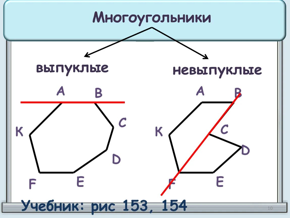 Многоугольники 10 класс геометрия. Выпуклый и невыпуклый многоугольник. Многоугольник выпуклый многоугольник. Невыпуклый многоугольник. Невыауклый многоугодтнтк.