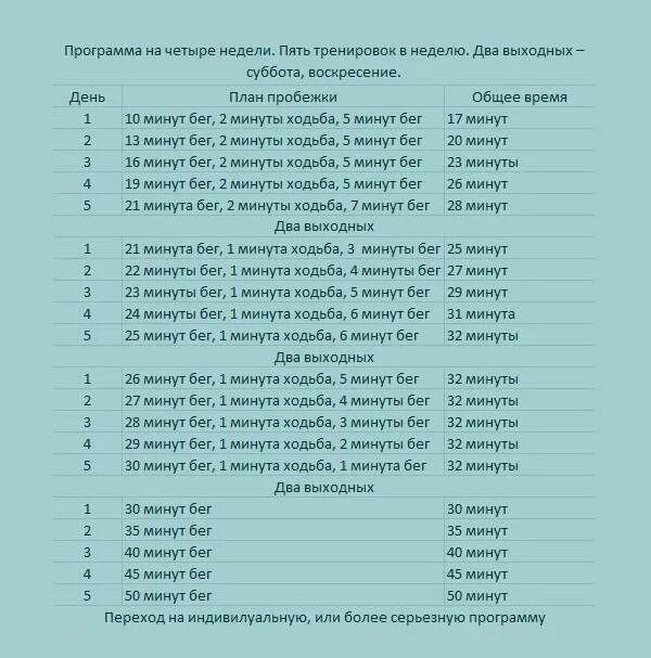 3 км за 2 недели. План бега для начинающих для похудения таблица. План тренировок по бегу для начинающих. План тренировок по бегу для начинающих с нуля. График тренировок по бегу для начинающих.