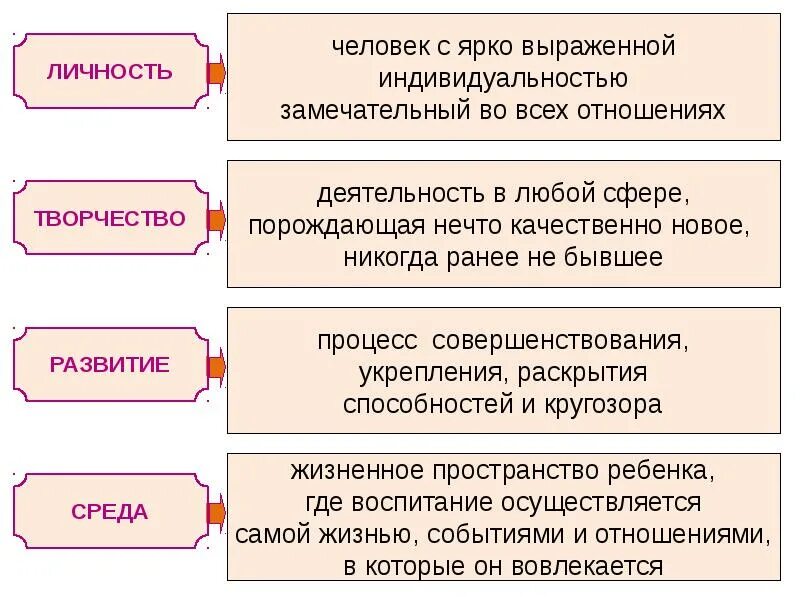 Ярковыраженный или