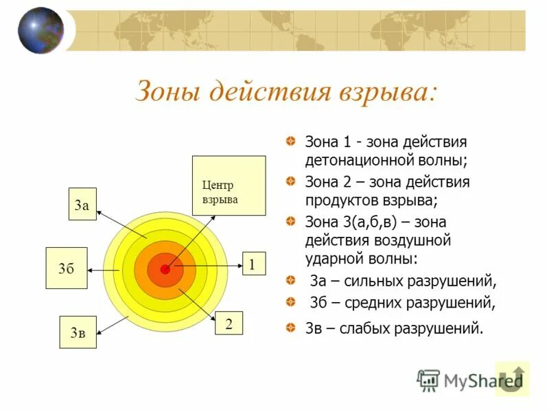 Действия взрыва на человека