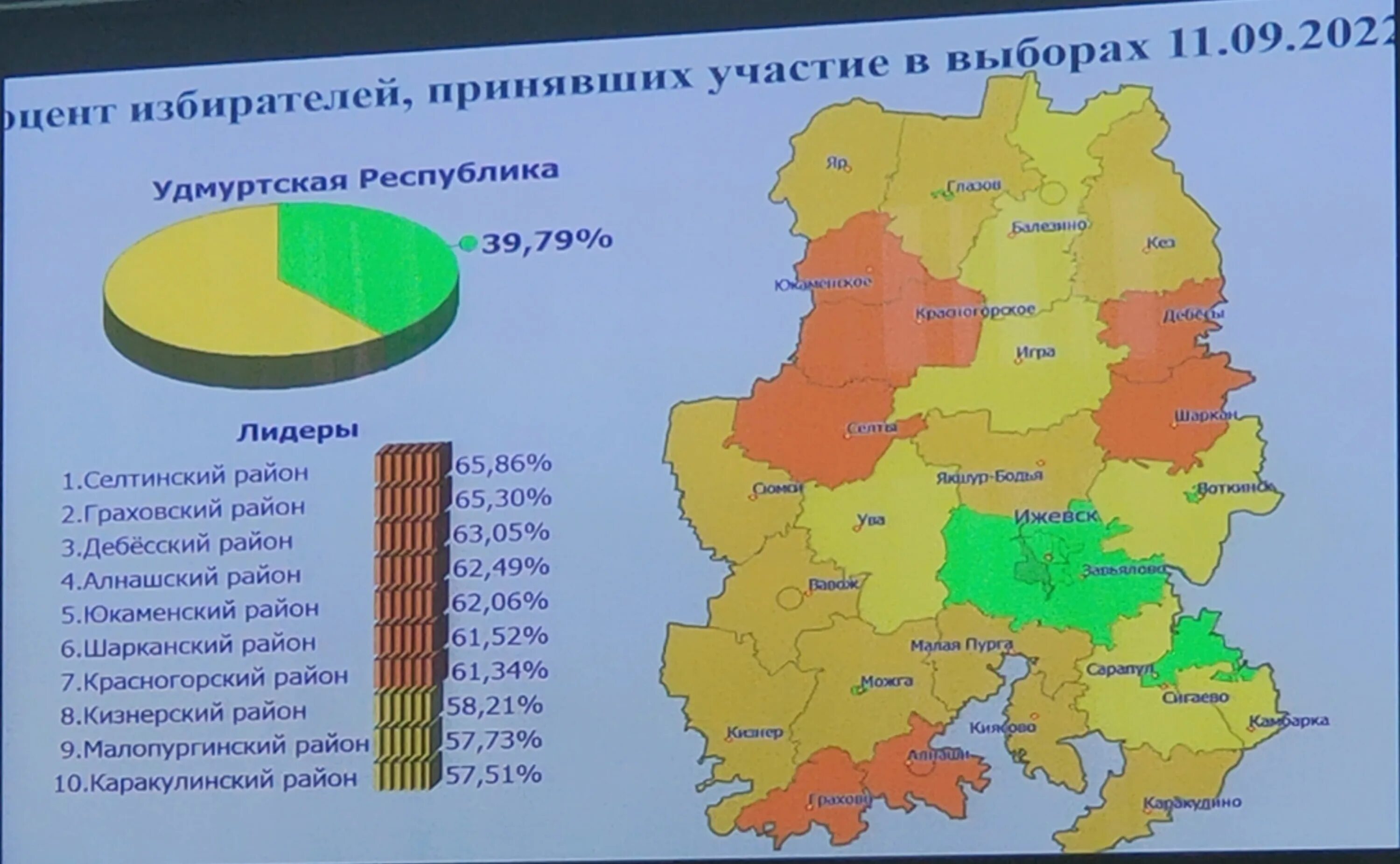 Карта Удмуртии. Географическая карта Удмуртии. Результаты выборов. Итоги голосования 2020 Удмуртии.