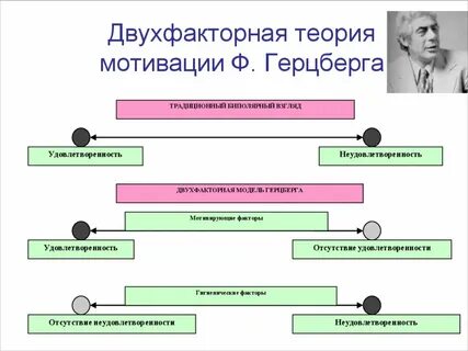 Теория удовлетворения