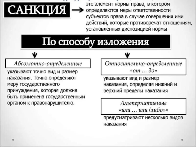 Устанавливающий изменяющий или отменяющий правовые нормы. Устанавливающий изменяющий или отменяющий правовые нормы
