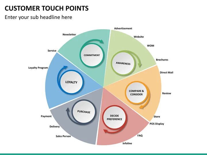 Touch points. Touch points