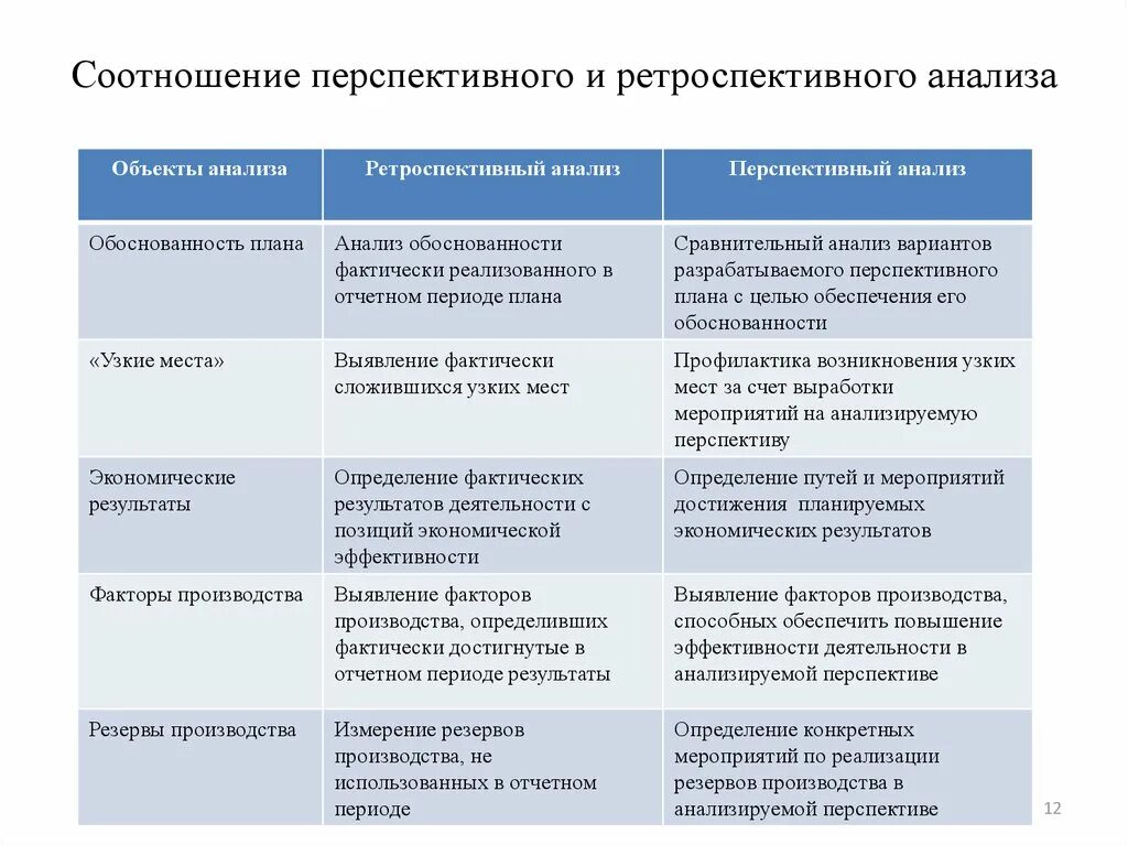Что лежит в основе ретроспективного метода. Показатели ретроспективного анализа. ретроспективный анализ пример. ретроспективный и перспективный анализ. ретроспективный экономический анализ.