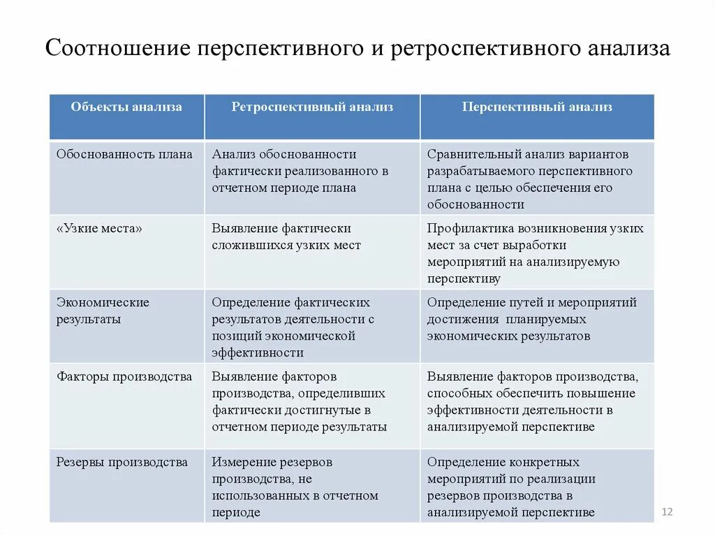 Недостатки финансового анализа. Ретроспективный анализ. Ретроспективный экономический анализ. Сравнительный и ретроспективный анализ. Ретроспективный анализ пример.