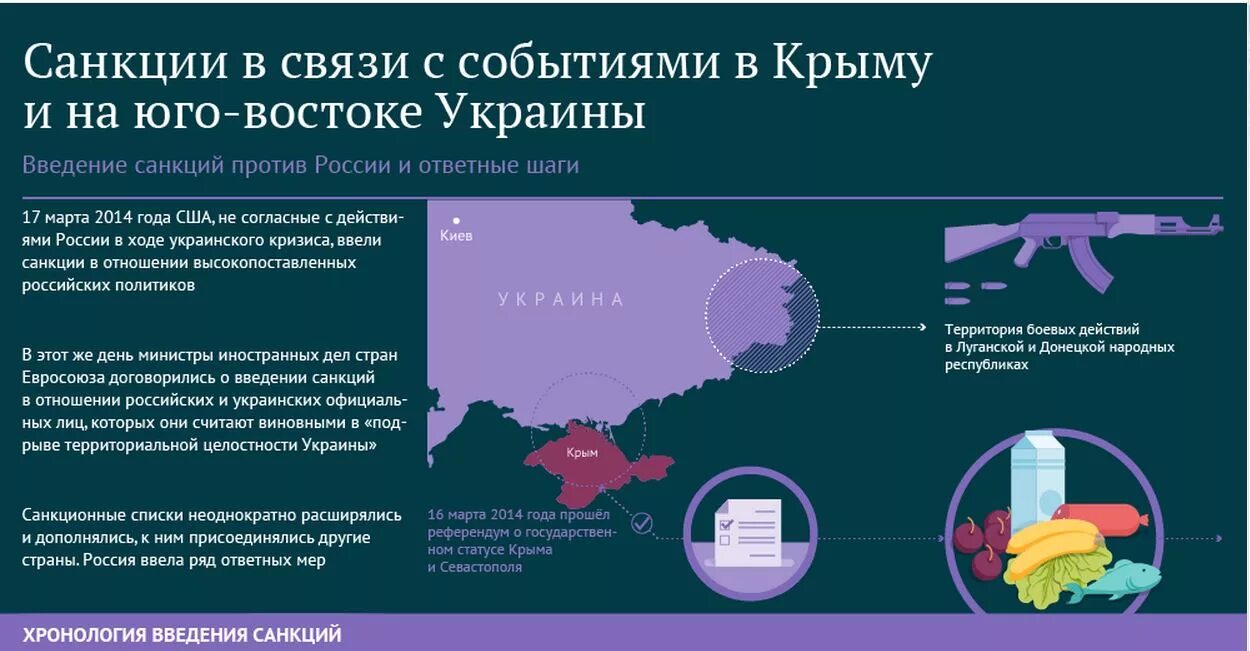 Почему ввели санкции. Санкции 2014 года в отношении россии. введение санкций против рф. введение санкций против россии. экономические санкции против рф.
