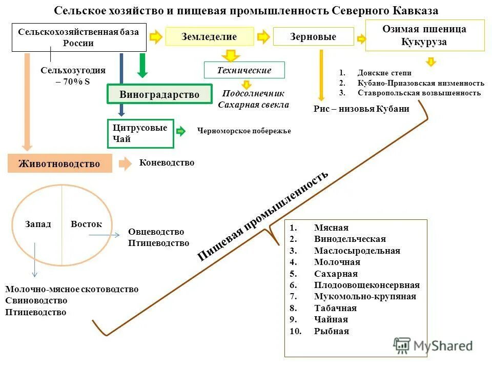 Северо кавказский промышленность