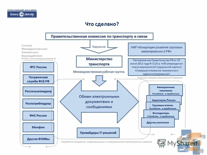стандарты электронных документов